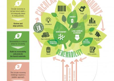 Adding ambition to the Circular Economy package – an infographic