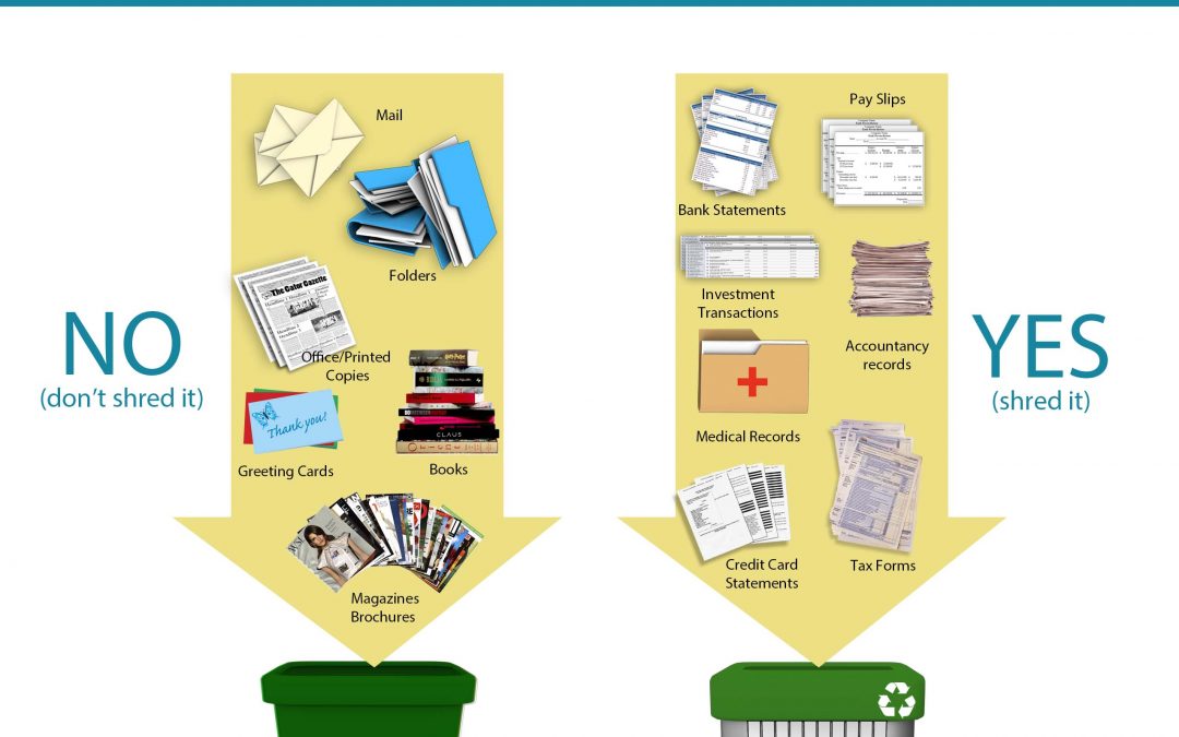 Think before you shred – a poster