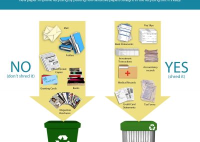 Think before you shred – a poster