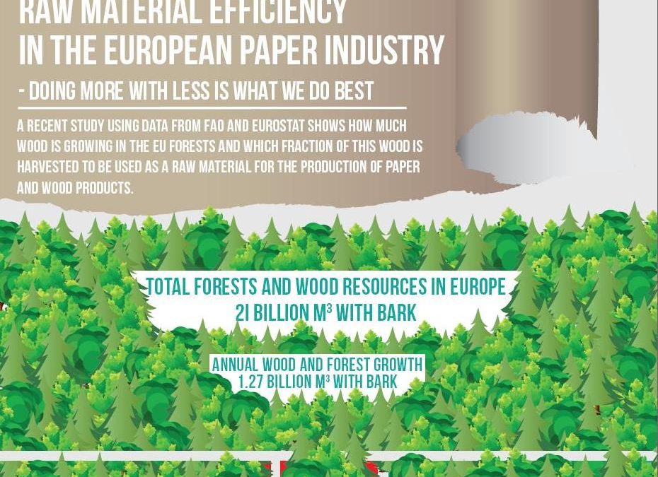 Raw material efficiency in the European Paper Industry – Doing more with less is what we do best