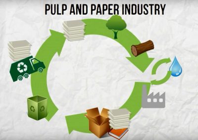 Joint letter on alignment of Renewable Energy Directive with the Circular Economy Policies
