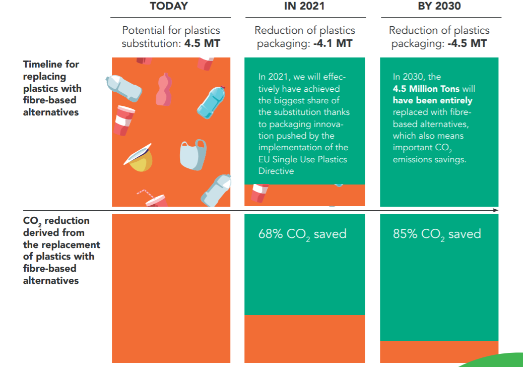 Cepi fact sheet: Transitioning towards a plastics free world