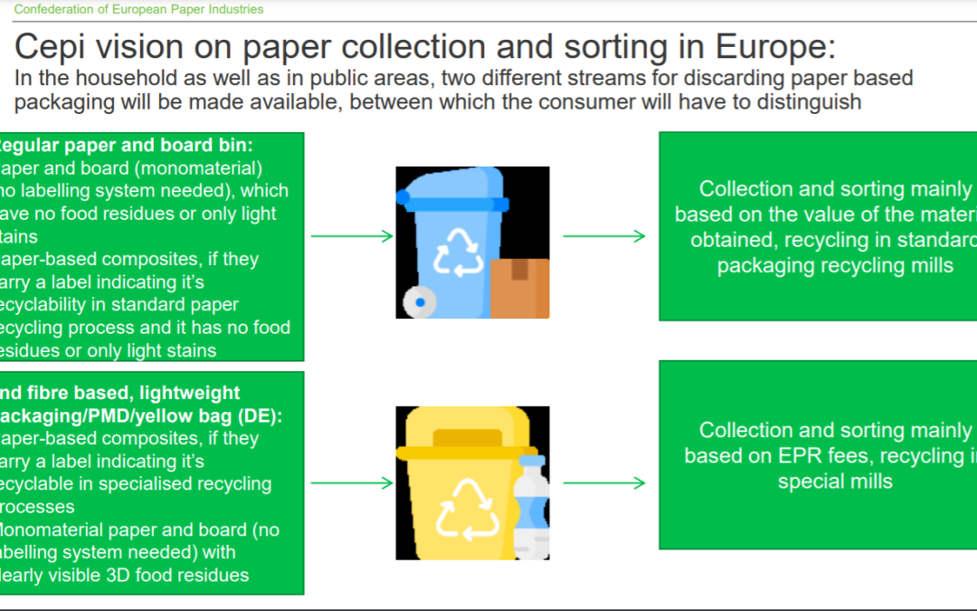 Cepi vision on paper collection and sorting in Europe