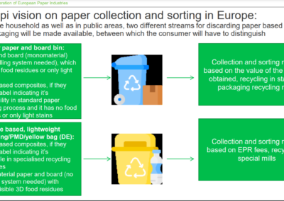 Cepi vision on paper collection and sorting in Europe
