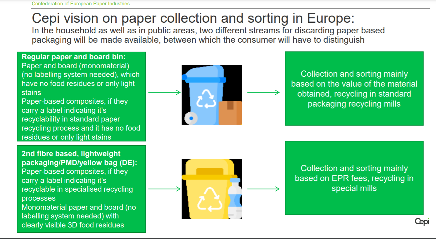 Cepi vision on paper collection and sorting in Europe